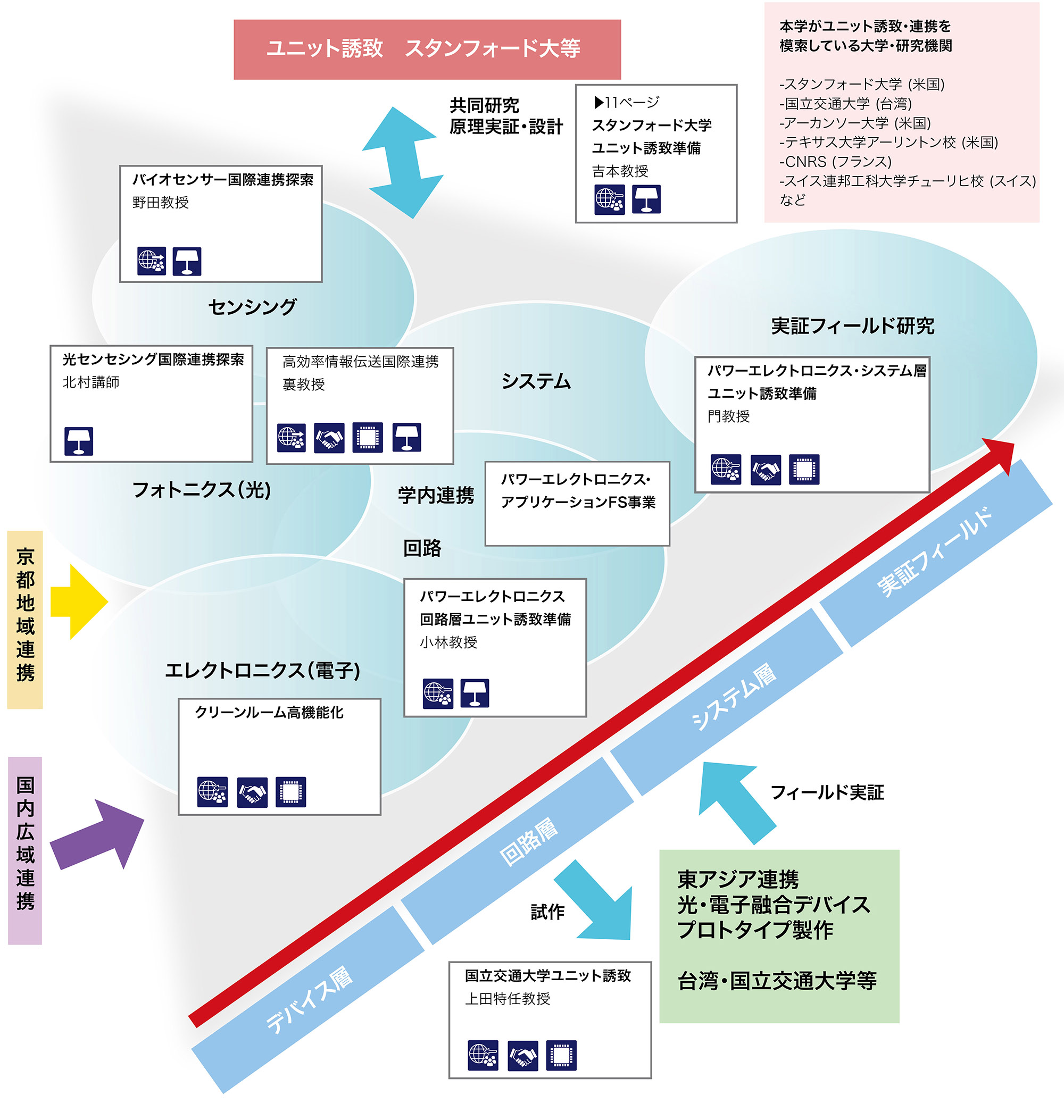 事業概要